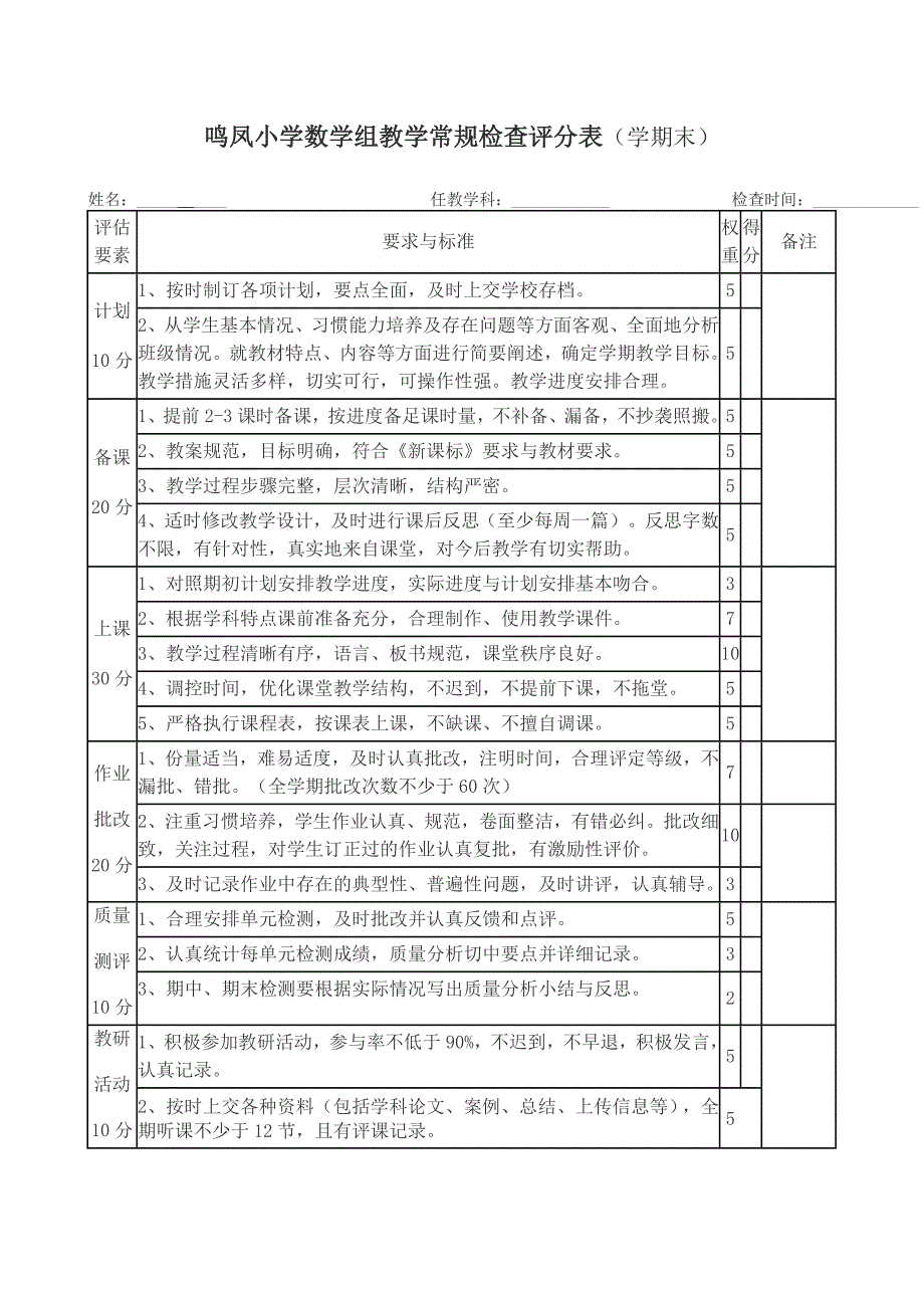 鸣凤小学数学组教学常规检查评分表_第1页