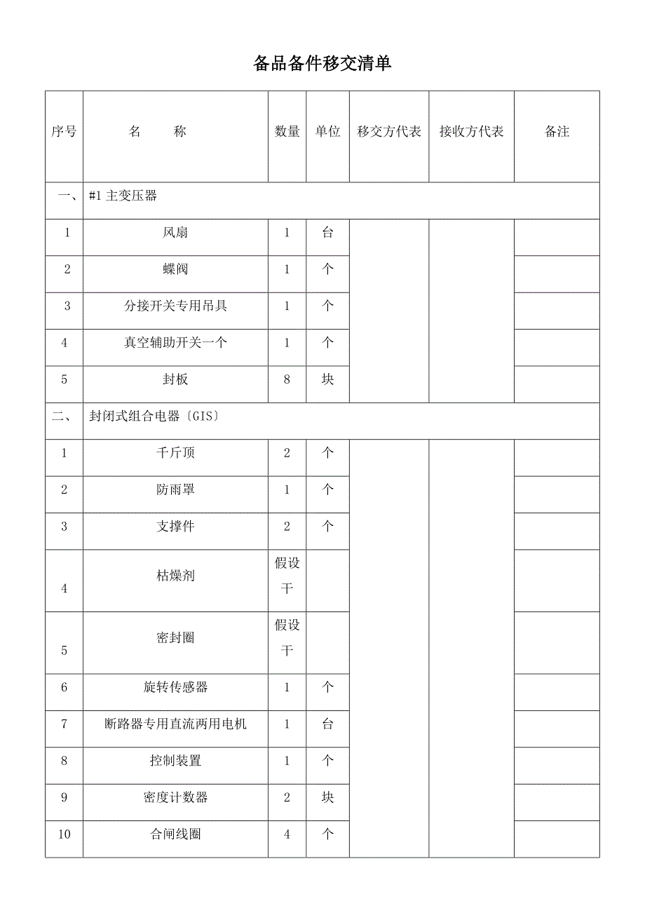 备品备件移交清单_第1页