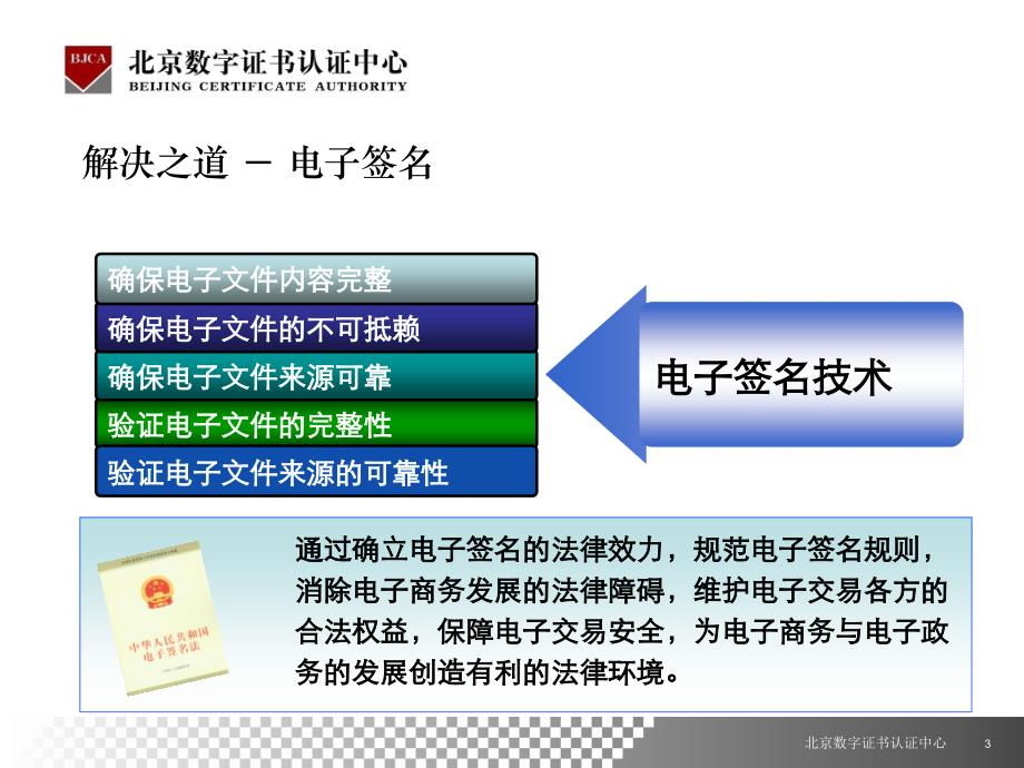 BJCA电子签章产品介绍_第3页