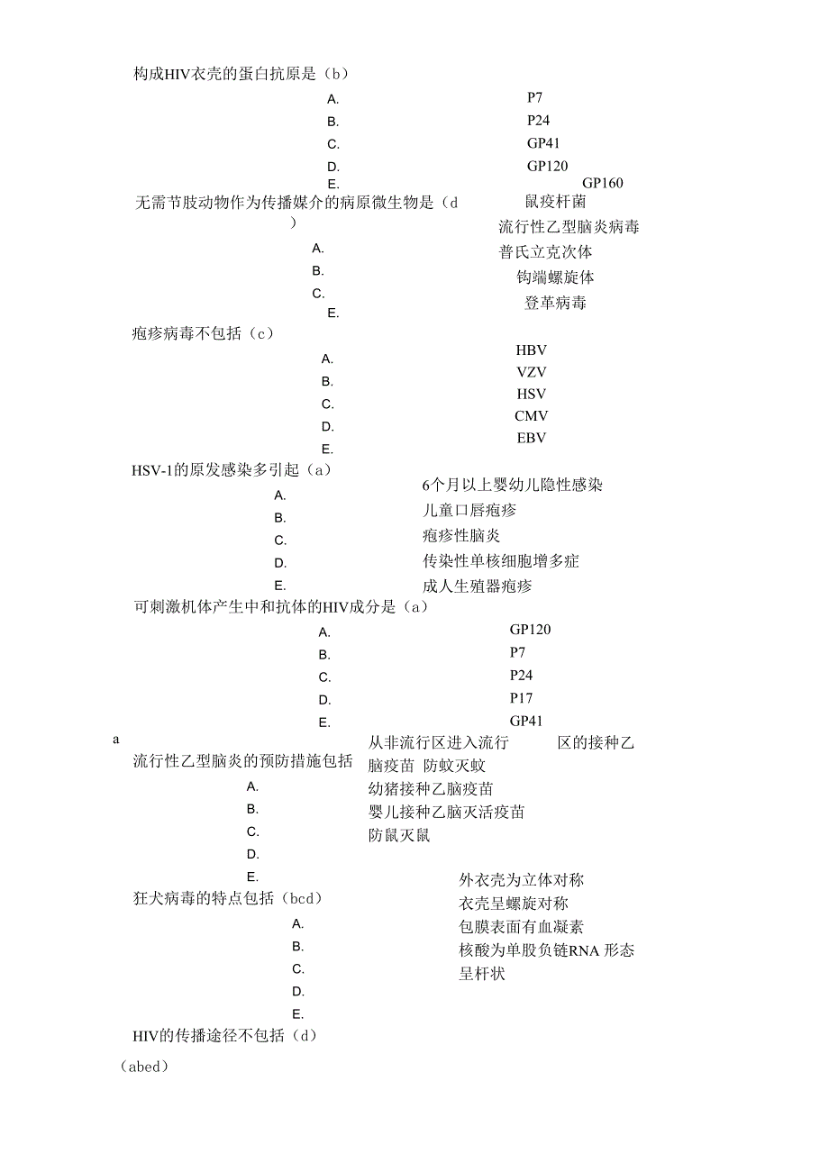 构成HIV衣壳的蛋白抗原是_第1页