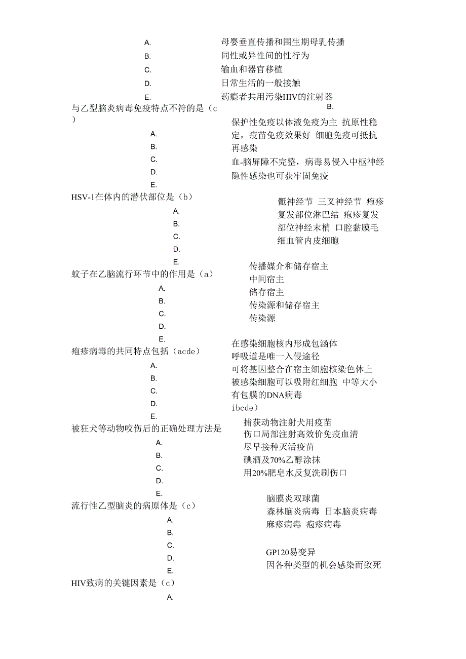 构成HIV衣壳的蛋白抗原是_第2页