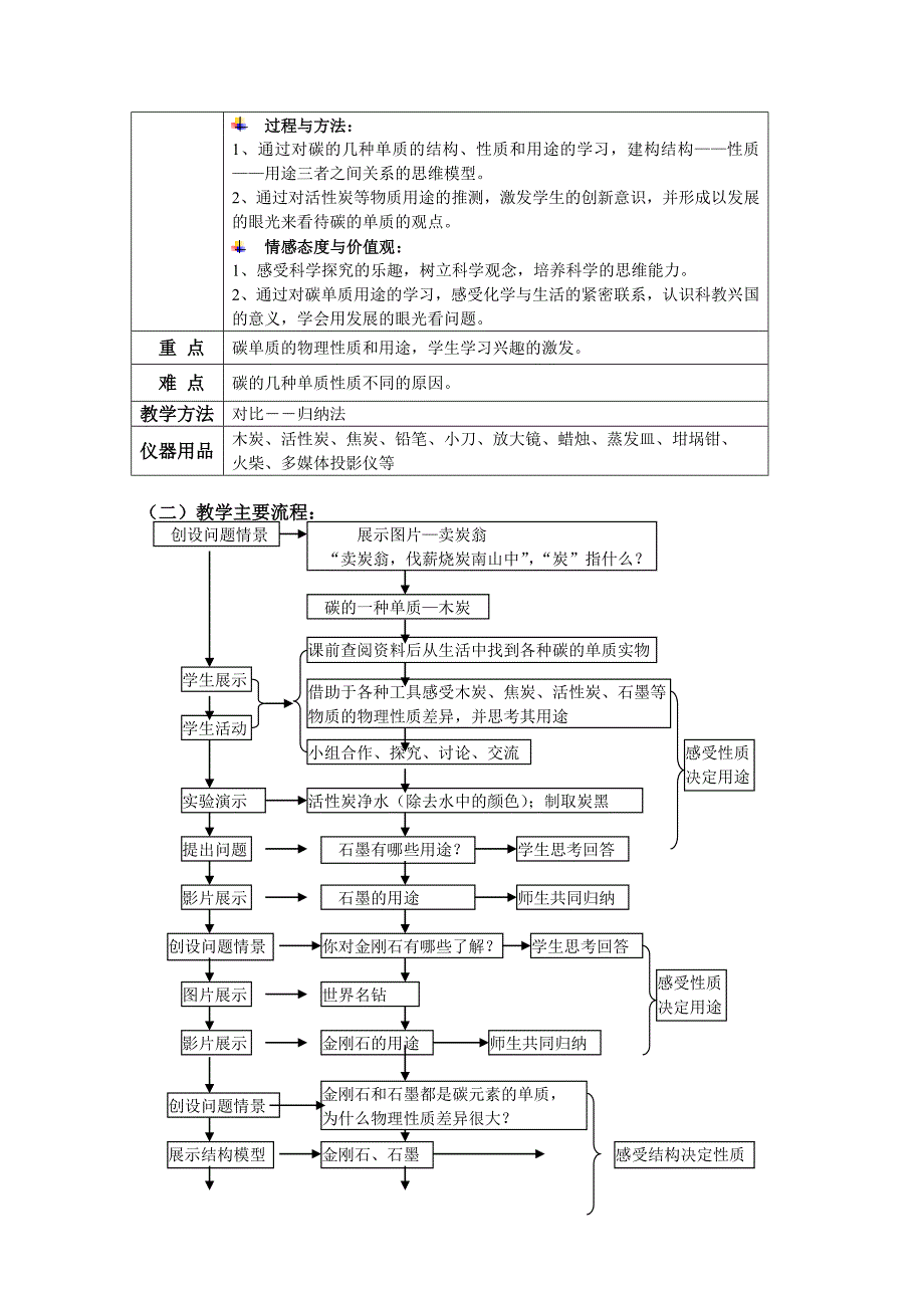 金刚石、石墨、C60教学设计_第2页