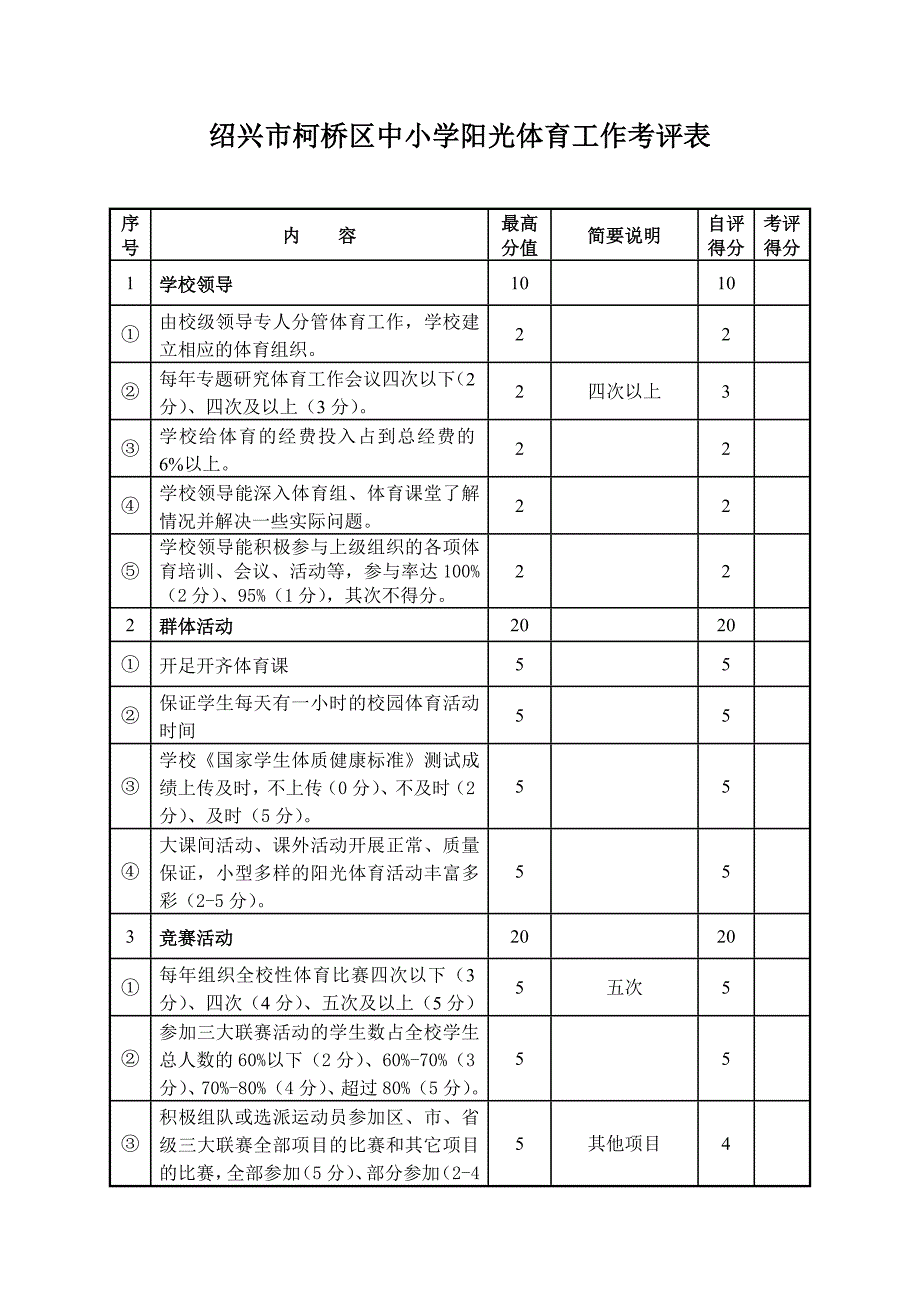 绍兴市柯桥区中小学阳光体育工作考评表.doc_第1页