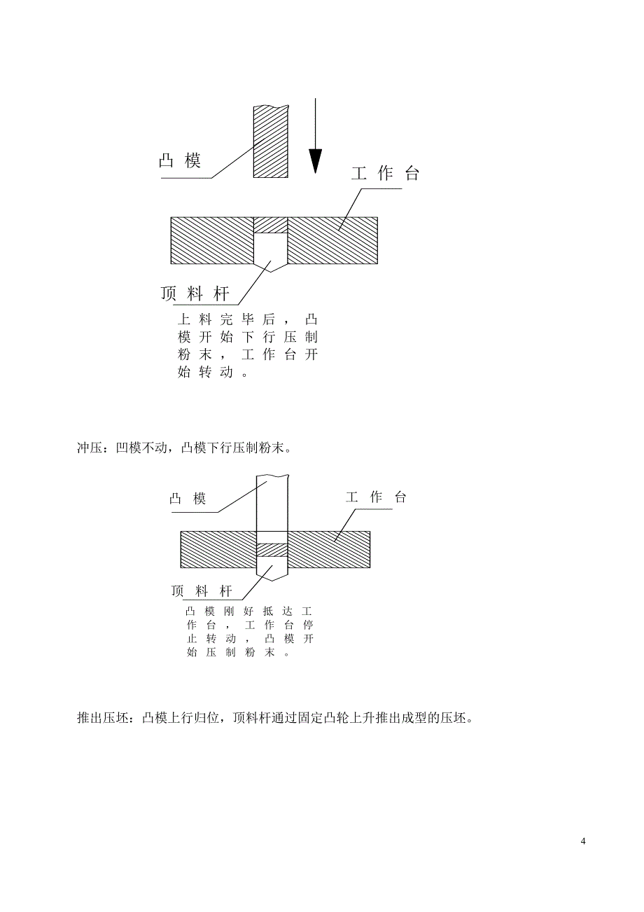 《自动机械设计》课程设计粉末压力成型机传动系统的设计（含全套CAD图纸）_第4页