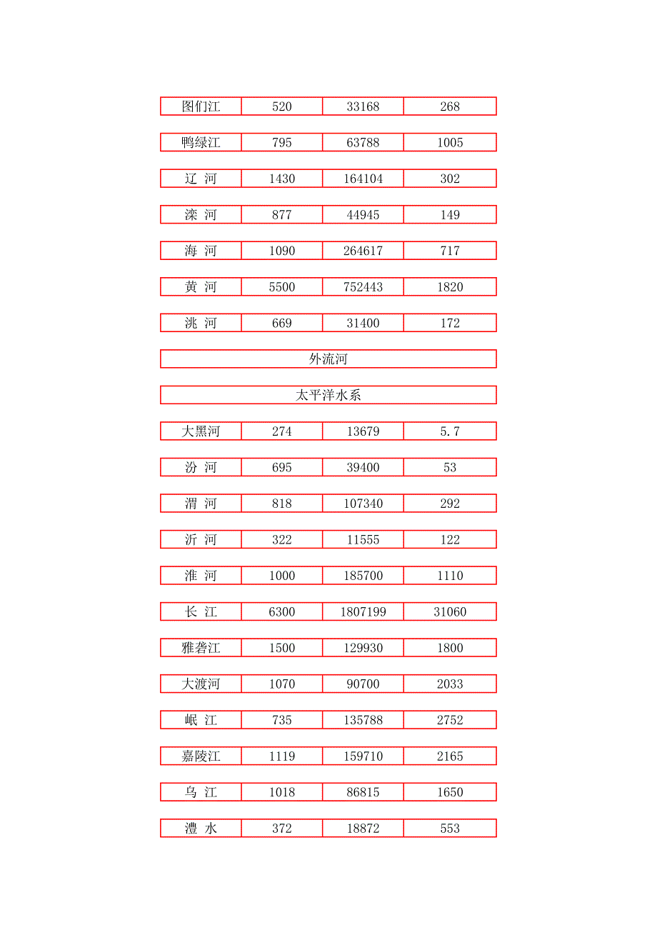 中国河流湖泊.doc_第2页