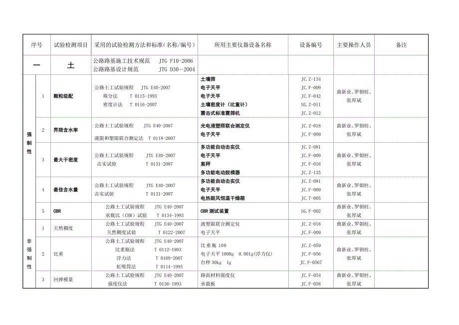 申报表：检测业务范围示例_第1页