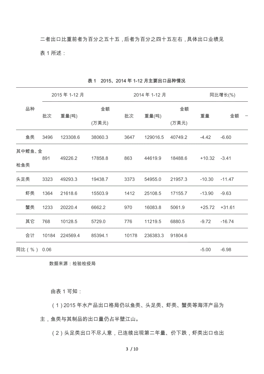 关于舟山海鲜的调查报告_第3页