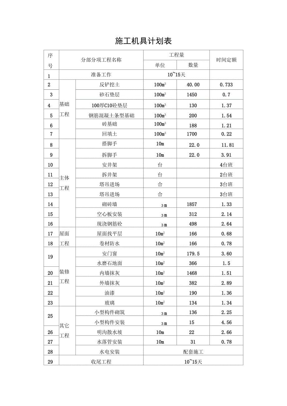 建筑工程系施工技术课程设计正式版_第5页