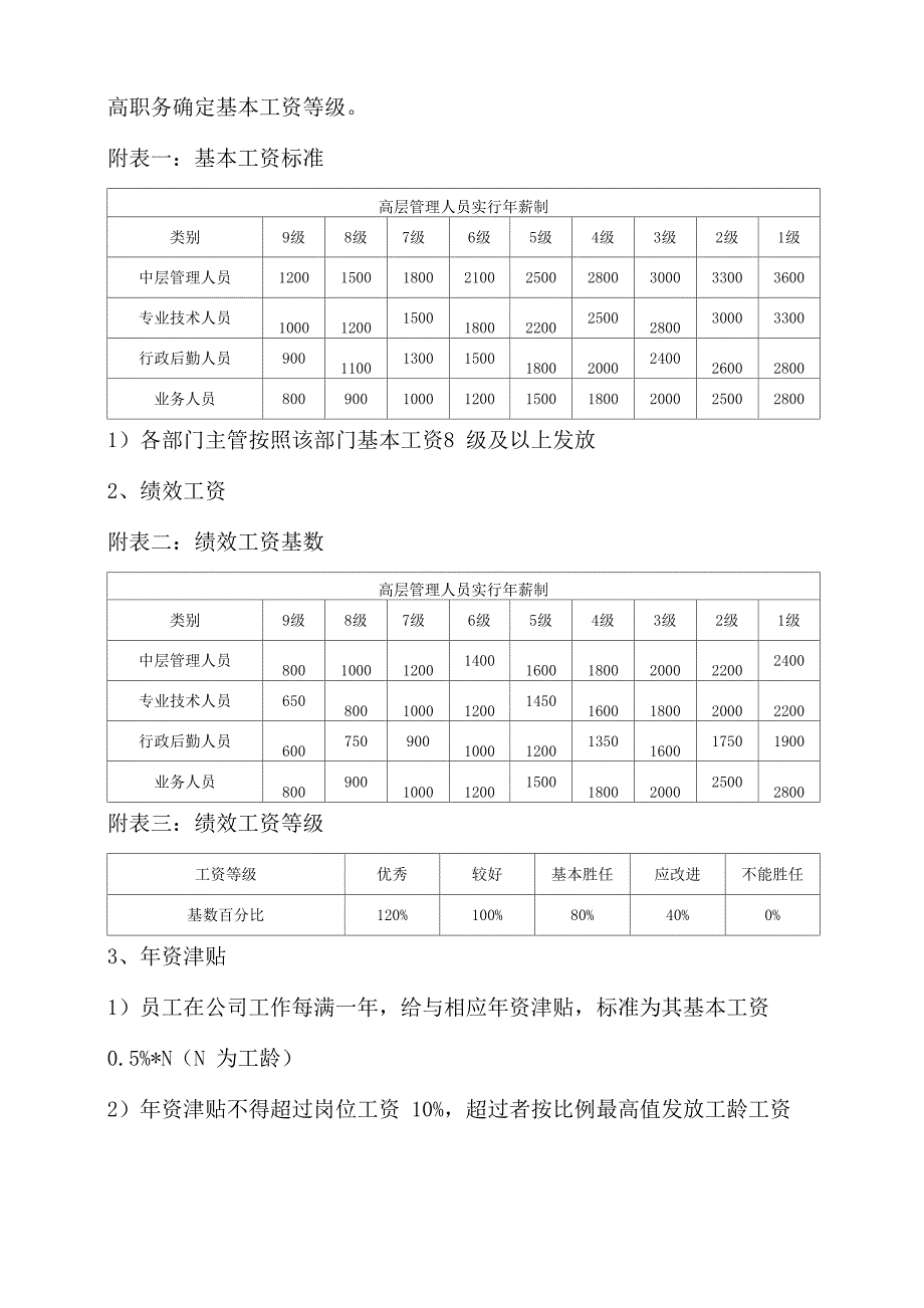 公司薪酬管理制度_第4页