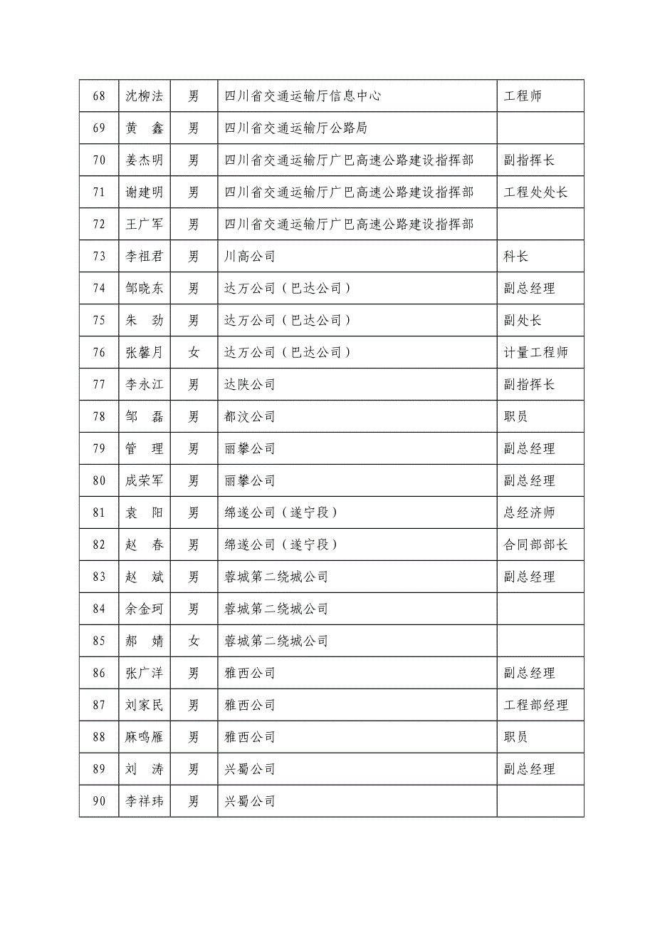 第四期公路建设市场信用管理法规及信息管理系统应用参会人员代表.doc_第4页