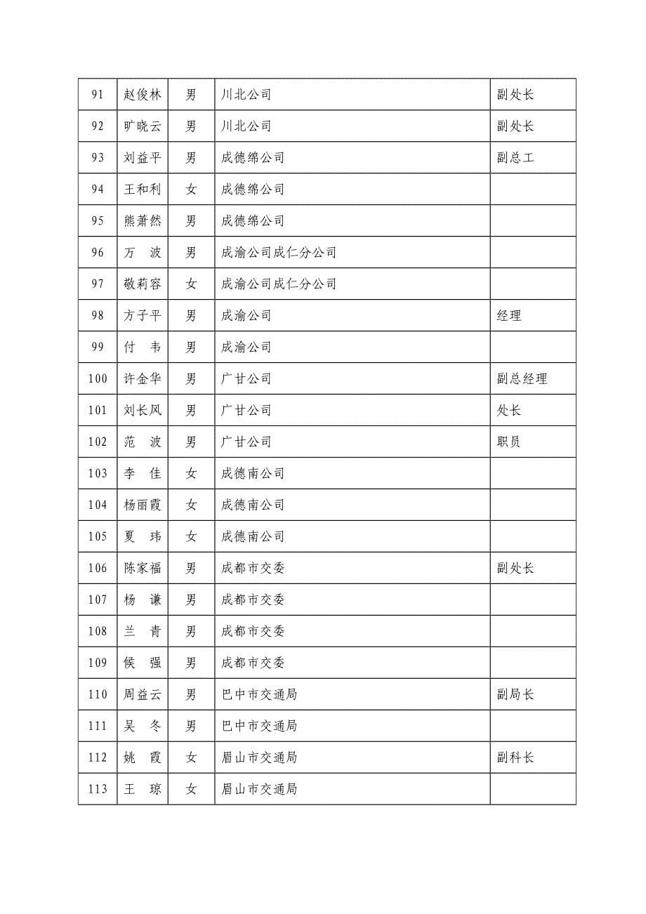 第四期公路建设市场信用管理法规及信息管理系统应用参会人员代表.doc_第5页