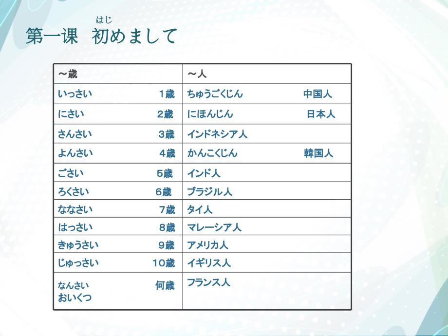 大家的日本语第一课ppt课件_第3页