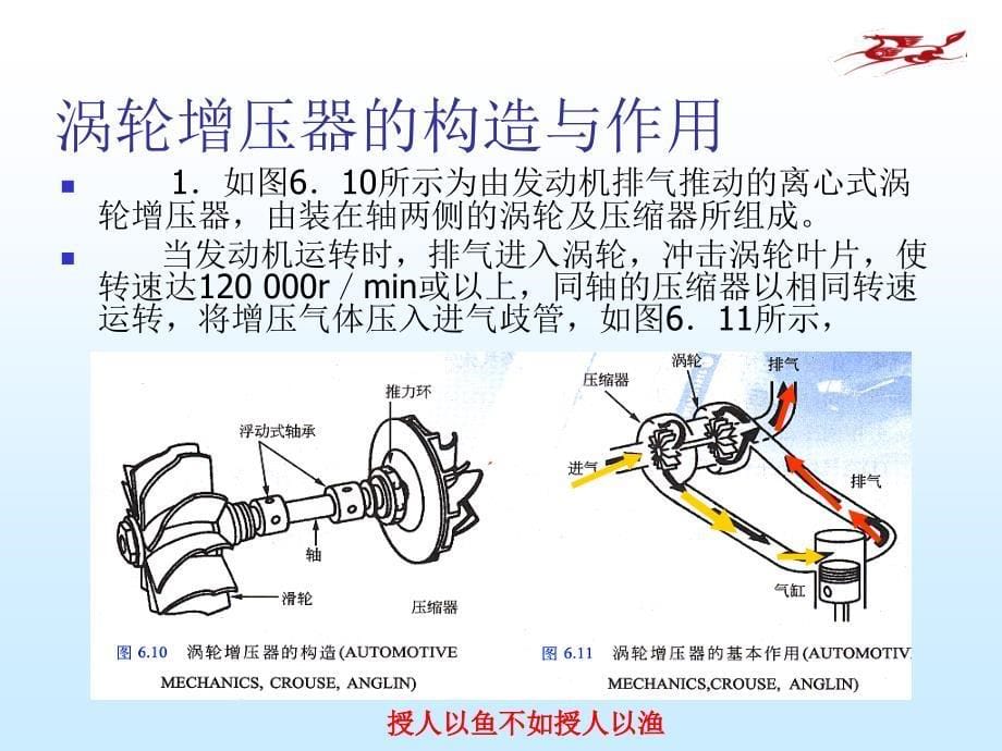 发动机电控技术6章祡油电喷发动机增压系统2PPT课件_第5页