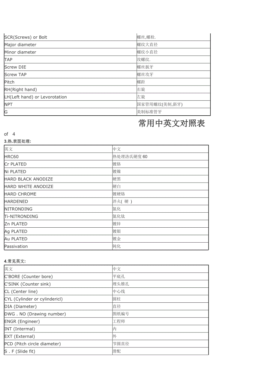 工程术语常用中英对照.doc_第2页