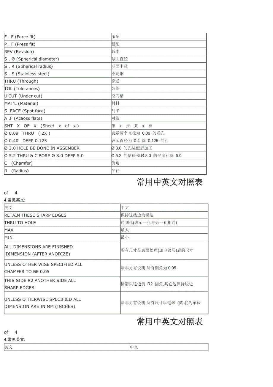 工程术语常用中英对照.doc_第3页