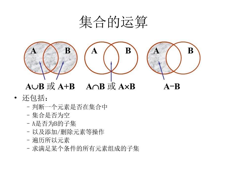 六章节集合与字典_第5页