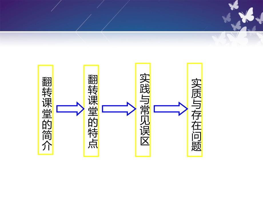 翻转课堂讲解.PPT_第2页