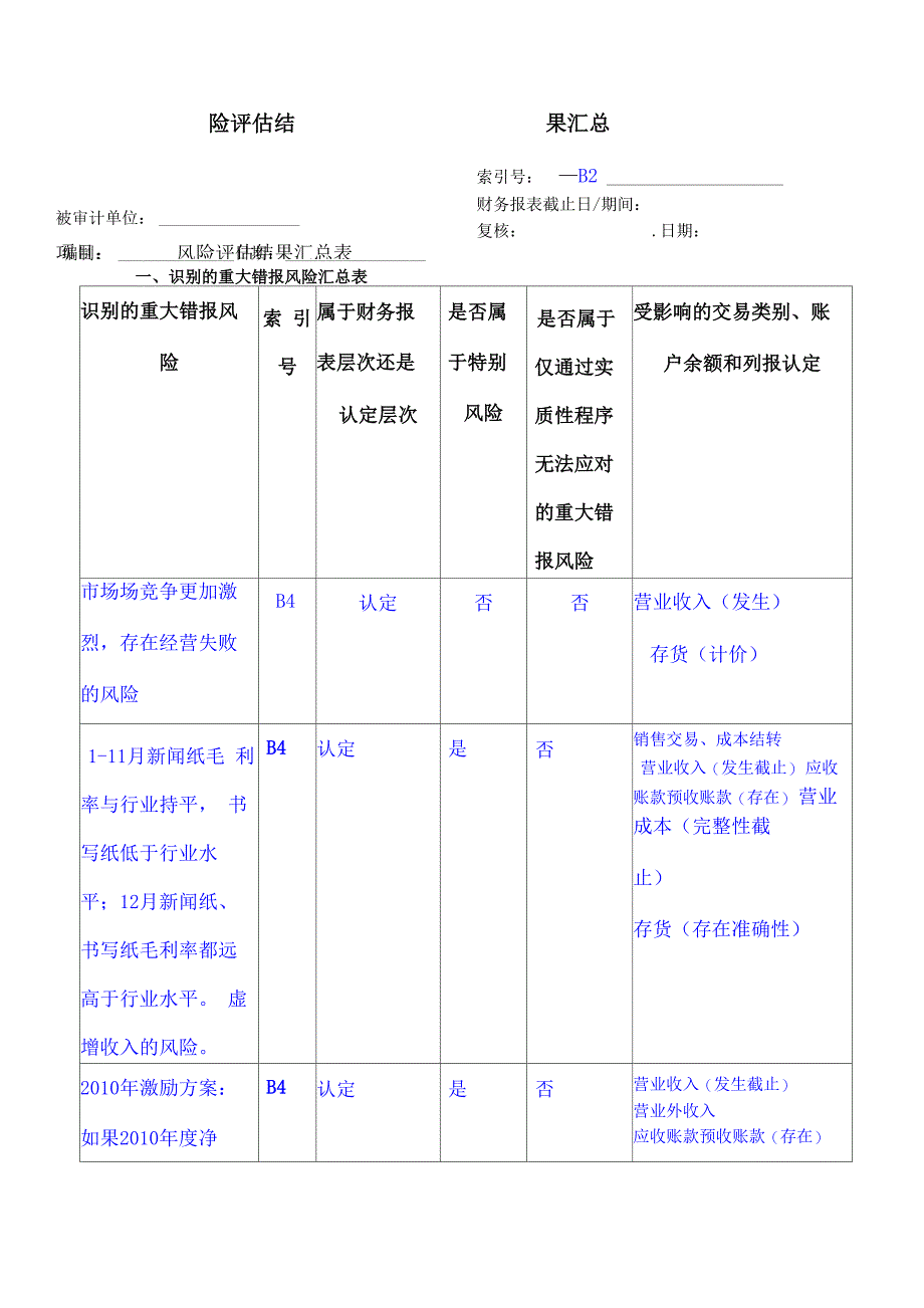 风险评估结果汇总表_第1页