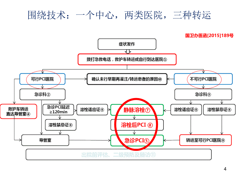 急性胸痛急诊流程图_第4页