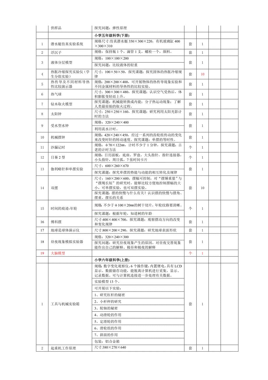 盐城第三小学楼科学室器材采购清单_第4页