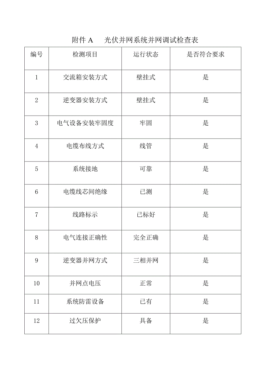 分布式光伏并网前单位工程调试报告_第3页