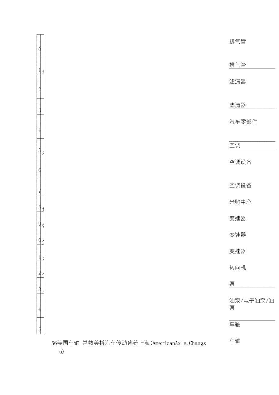 汽车行业分类_第5页