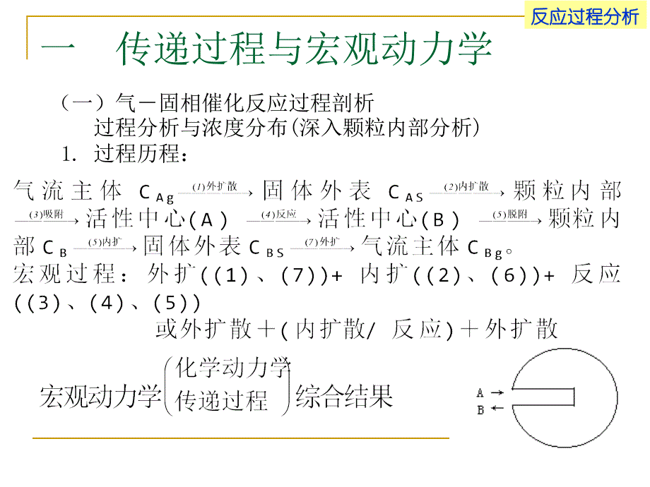 催化反应工程华东理工大学工业反应过程分析导论_第2页