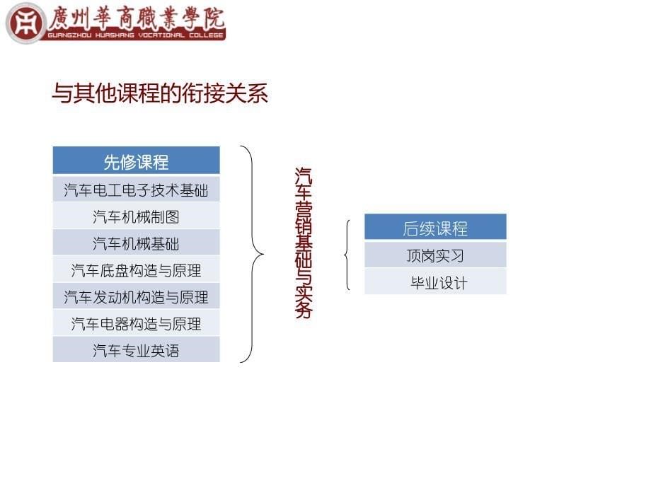 说课程《汽车营销基础与实务》_第5页