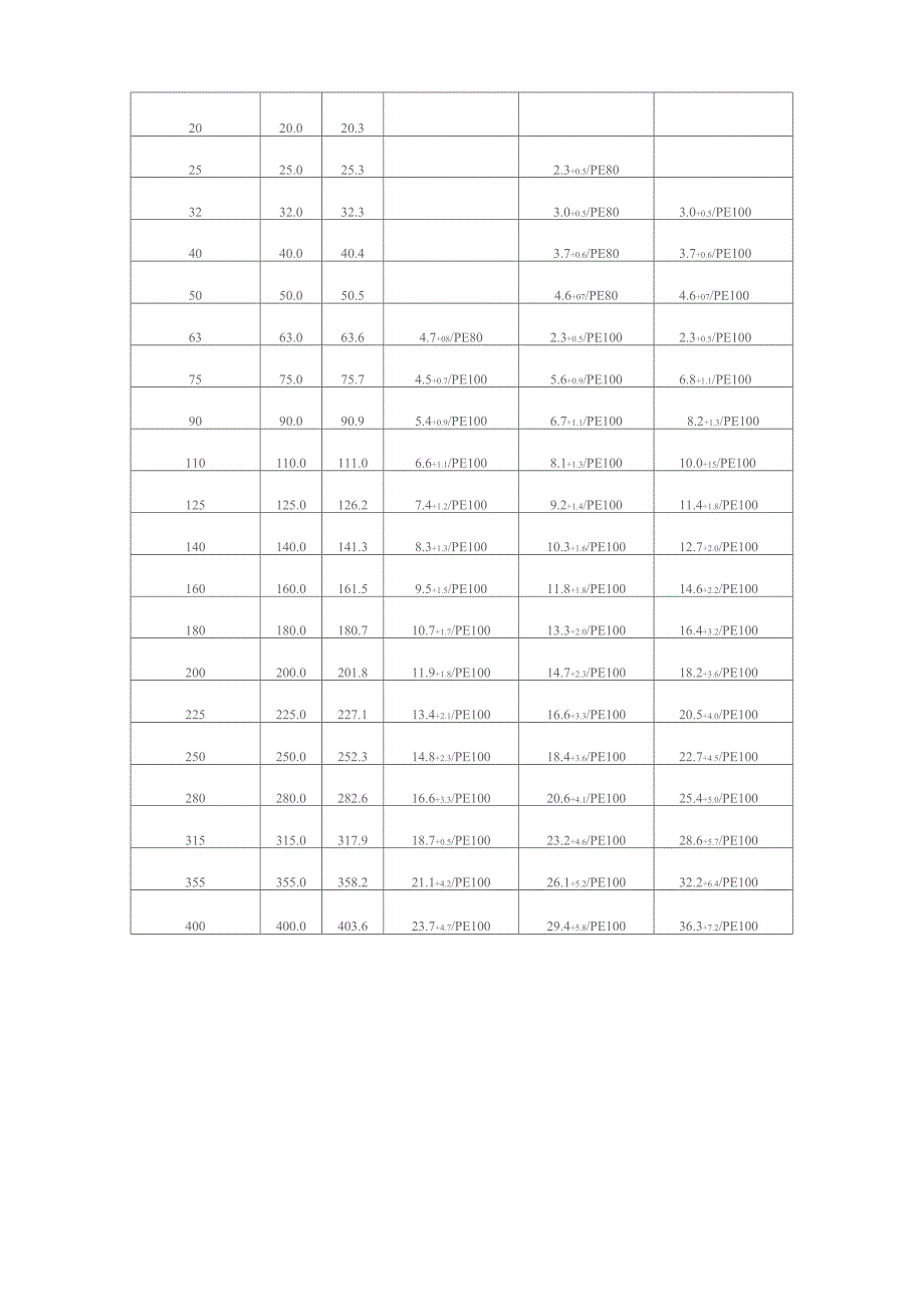 土壤源热泵地埋管系统知识_第4页