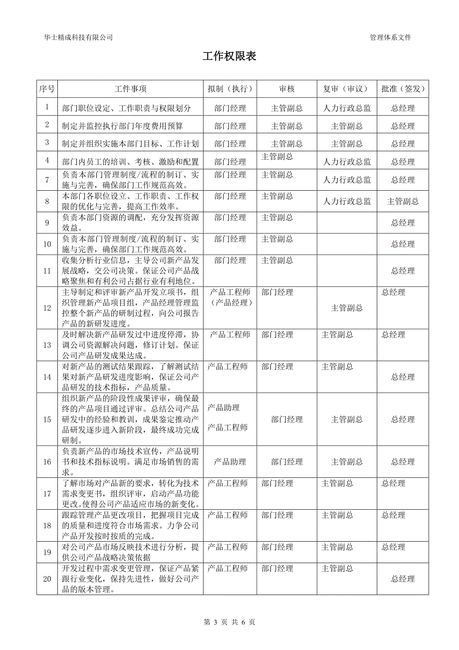 产品管理部—部门职责-02-04_第3页