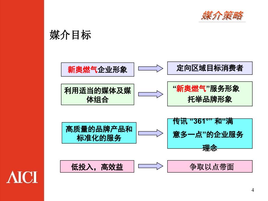 XINAO燃气形象广告媒介策略_第4页