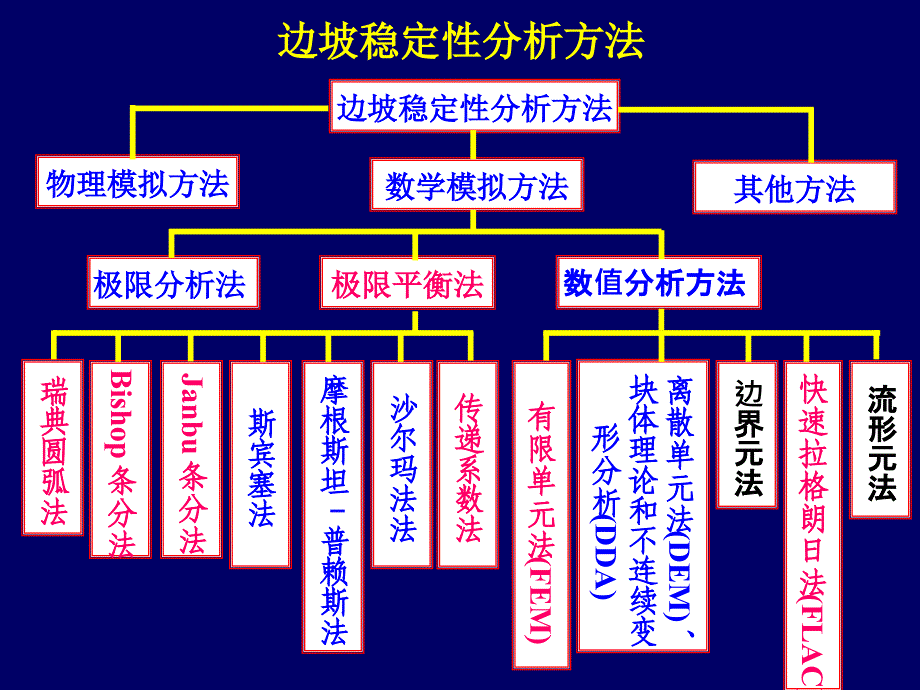 21建筑边坡稳定性分析_第3页