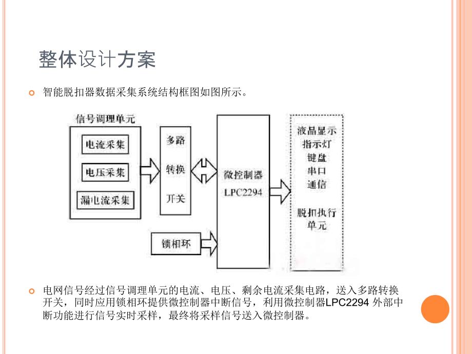 数据采集系统举例PPT课件_第4页