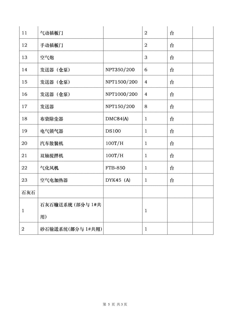 1&amp;amp#215;670th锅炉+1&amp;amp#215;150mw机组除汽机本体辅机外的所有设备安装工程询价书_第5页