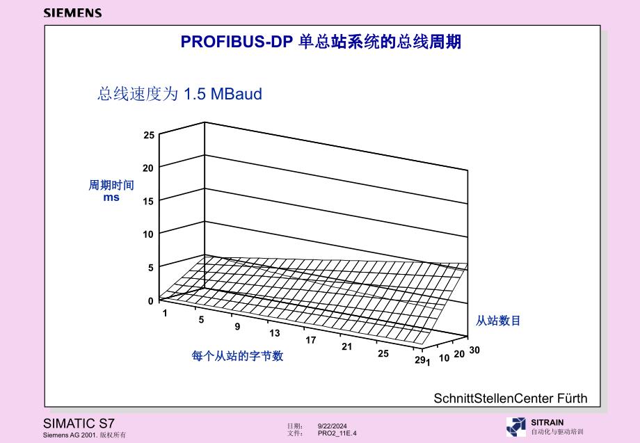 分布式IO和参数分配ppt课件_第4页