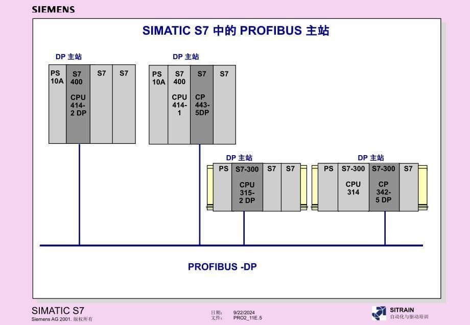 分布式IO和参数分配ppt课件_第5页