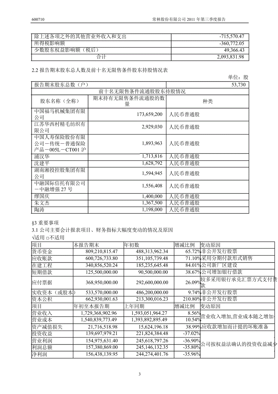 600710常林股份第三季度季报_第4页