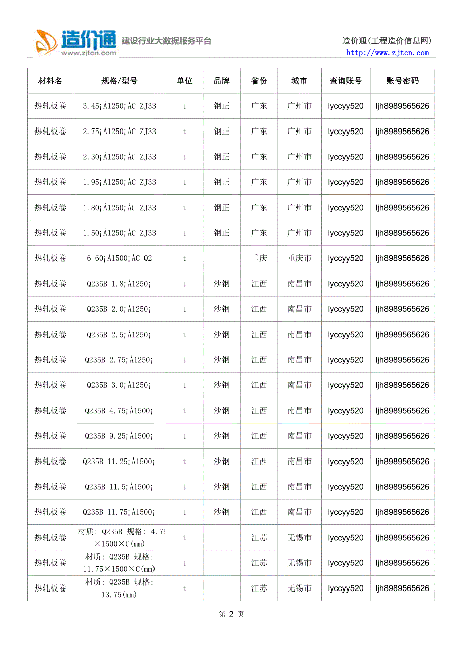 【热轧板卷】热轧板卷价格,行情走势,工程造价,规格型号大全.doc_第2页