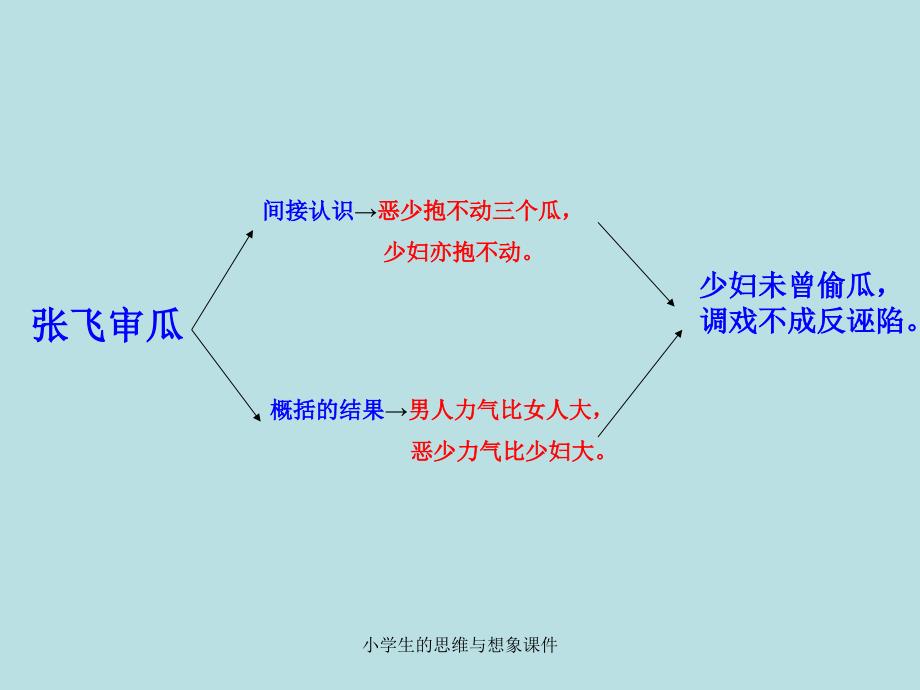 小学生的思维与想象课件_第4页