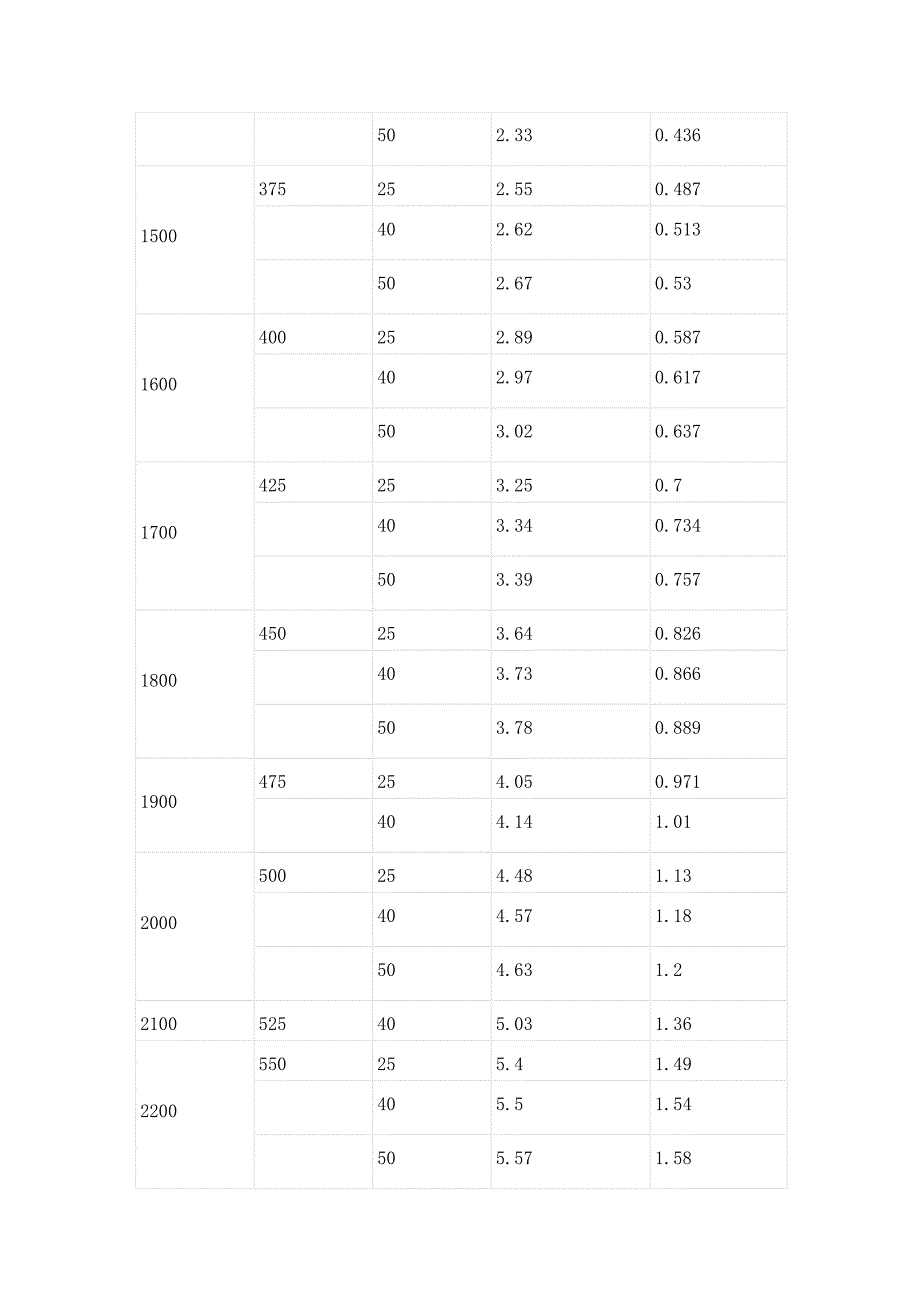 椭圆形封头的内表面积和容积[1].doc_第3页