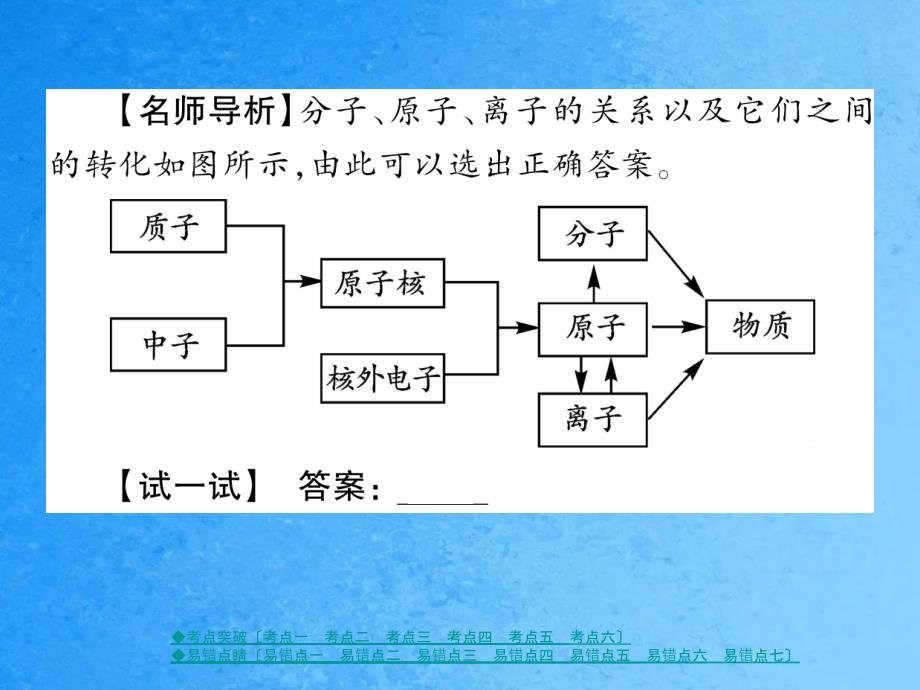 鲁教版九年级化学上册习题第二单元小结ppt课件_第3页