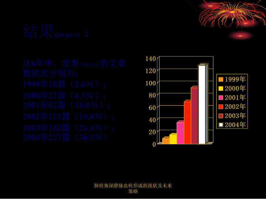 肺栓塞深静脉血栓形成的现状及未来策略课件_第4页