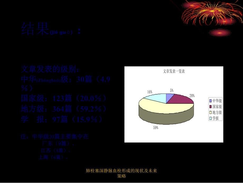 肺栓塞深静脉血栓形成的现状及未来策略课件_第5页