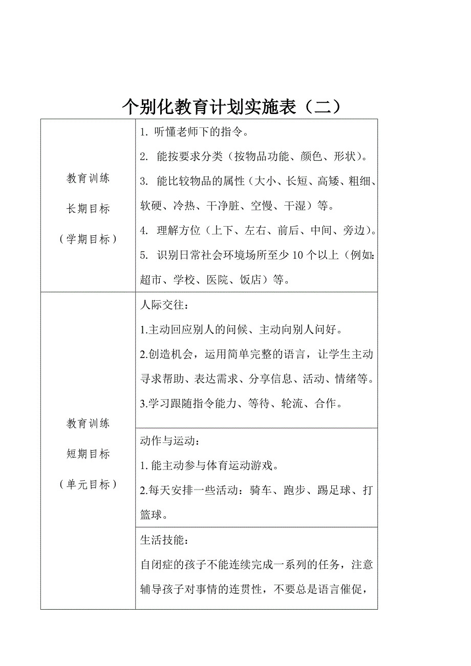 个别化教育计划实施表(成果)_第4页