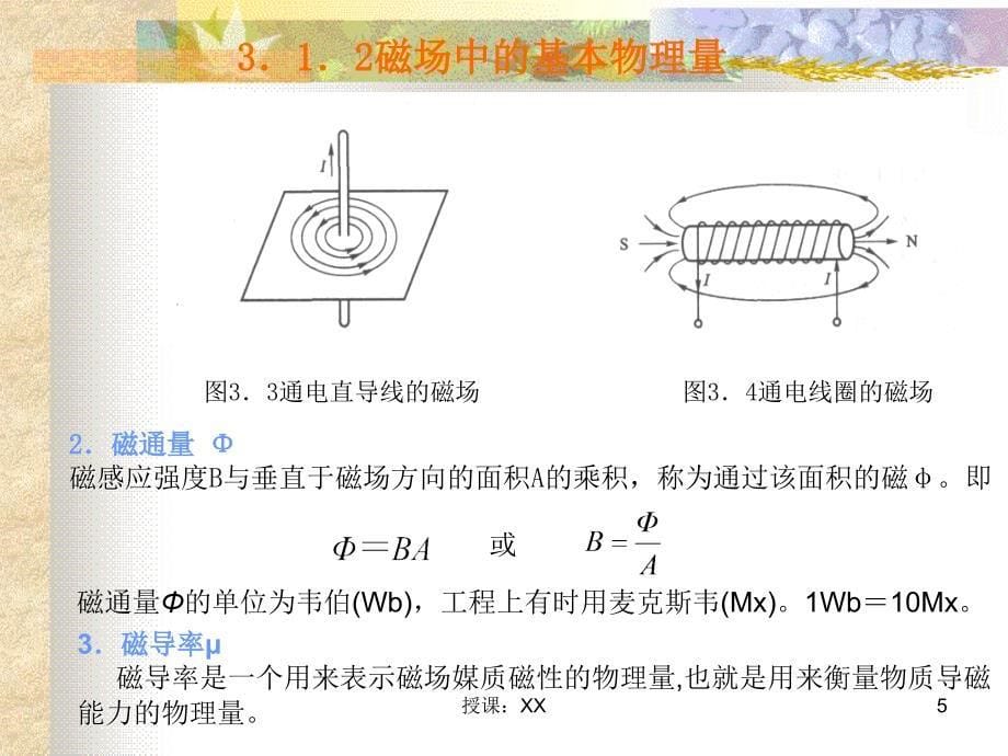 磁场及其基本物理量(课堂PPT)_第5页