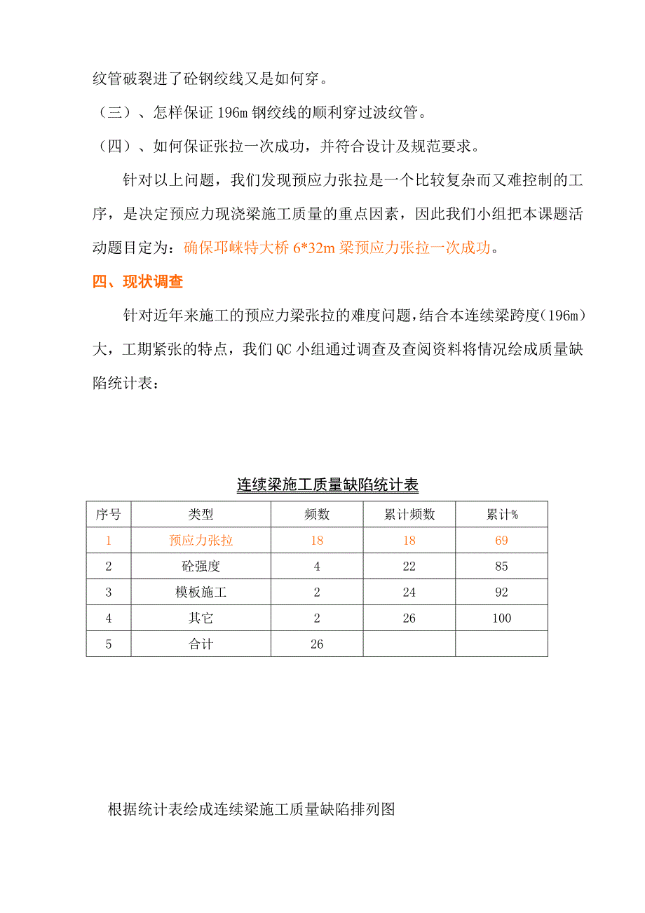 修订确保邛崃特大桥连续梁预应力张拉一次成功QC.docx_第3页