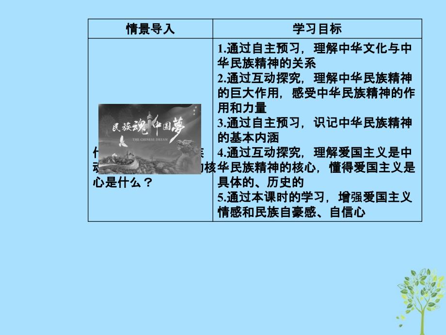 2018-2019学年高中政治 第三单元 中华文化与民族精神 第七课 第一框 永恒的中华民族精神课件 新人教版必修3_第3页