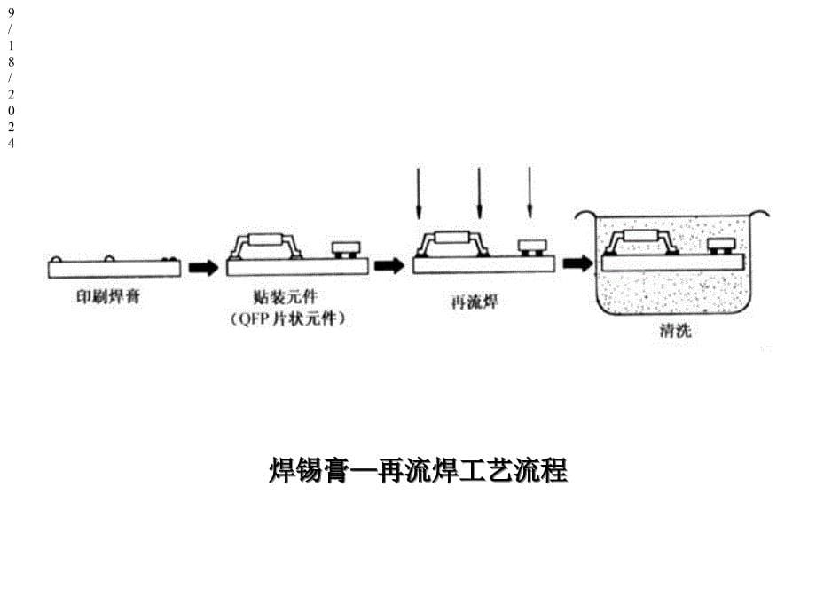 SMT技术7组装检测课件_第5页