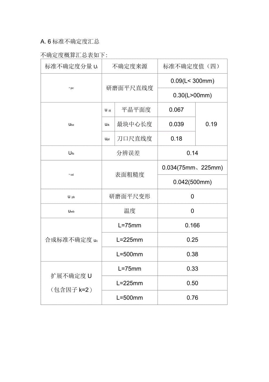 刀口形直尺工作棱边直线度测量结果不确定度_第5页