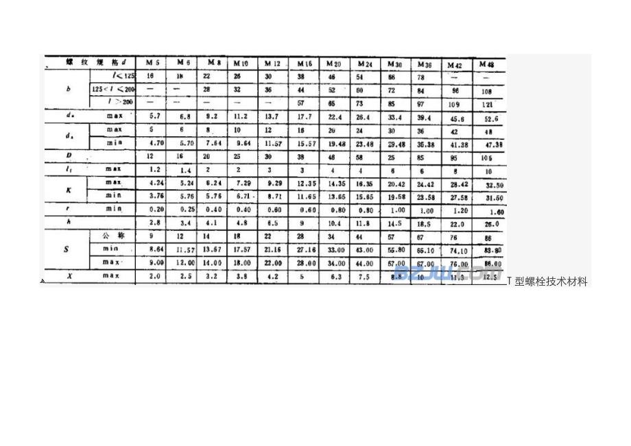 T型槽螺栓_第2页